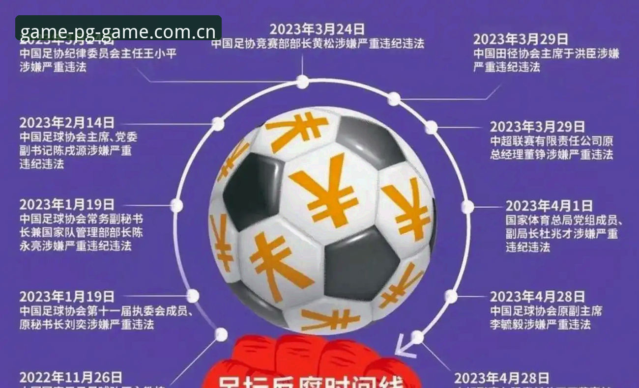 足协第三批禁足名单重磅发布：17人终身禁足，48人遭重罚，PG游戏平台用户热议行业整顿